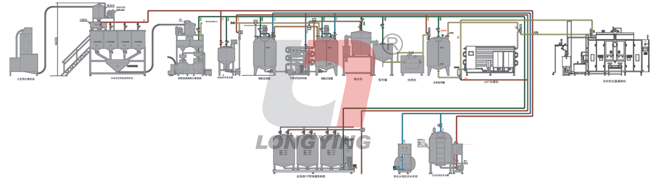 龍應(yīng)2噸豆?jié){生產(chǎn)線(分渣型)示意圖 龍應(yīng)2噸豆?jié){生產(chǎn)線(分渣型)示意圖